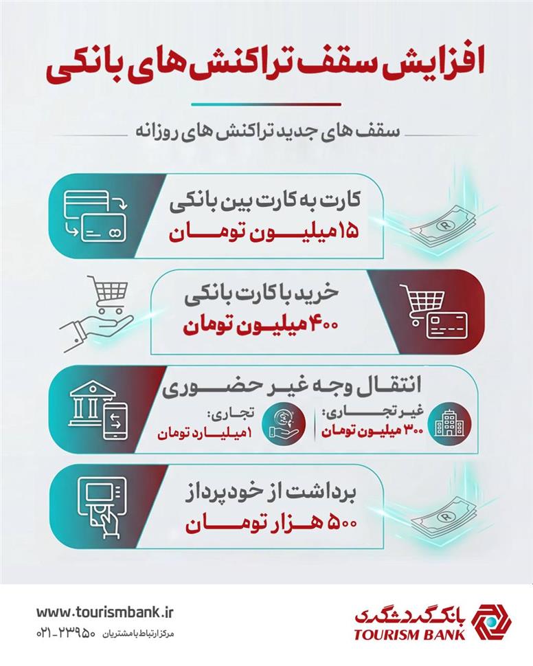 افزایش سقف تراکنش‌های بانکی در بانک گردشگری