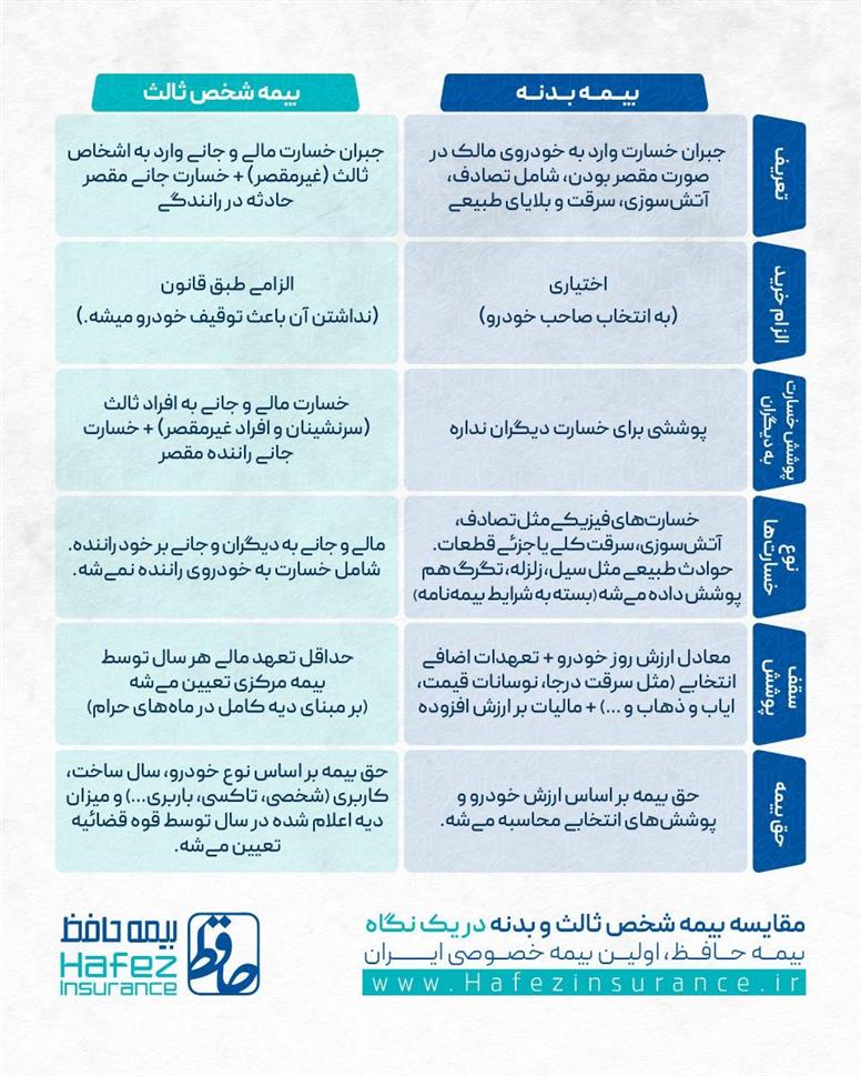 مقایسه بیمه بدنه و شخص ثالث در یک نگاه