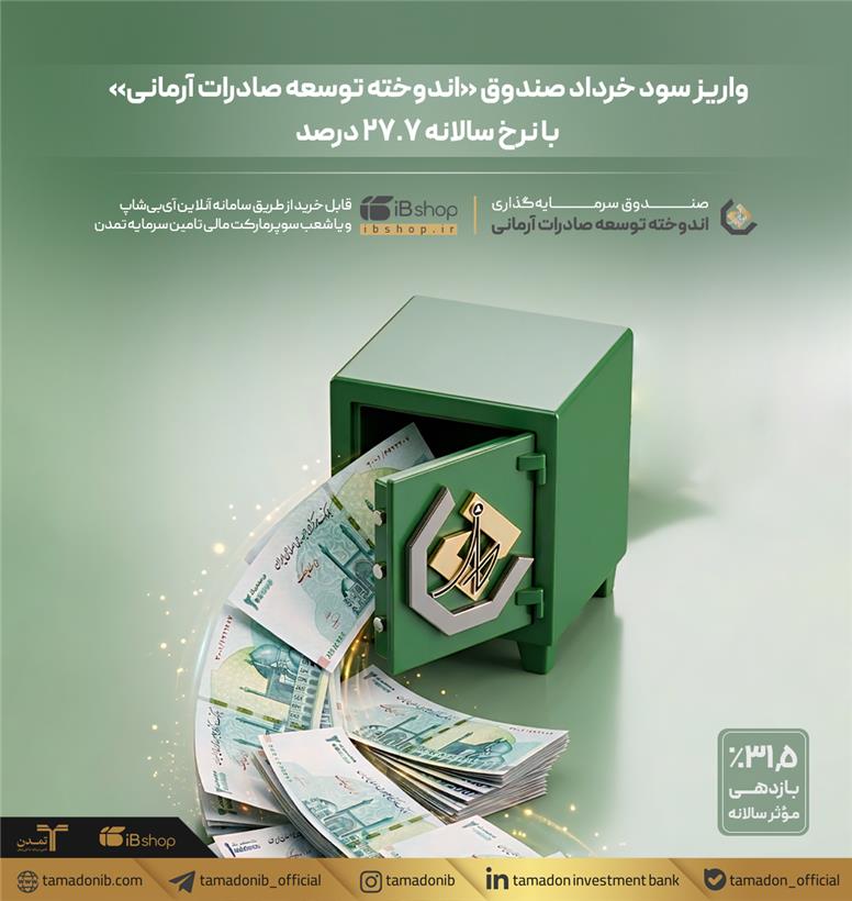 واریز سود خرداد صندوق «اندوخته توسعه صادرات آرمانی» با نرخ سالانه ۲۷.۷ درصد