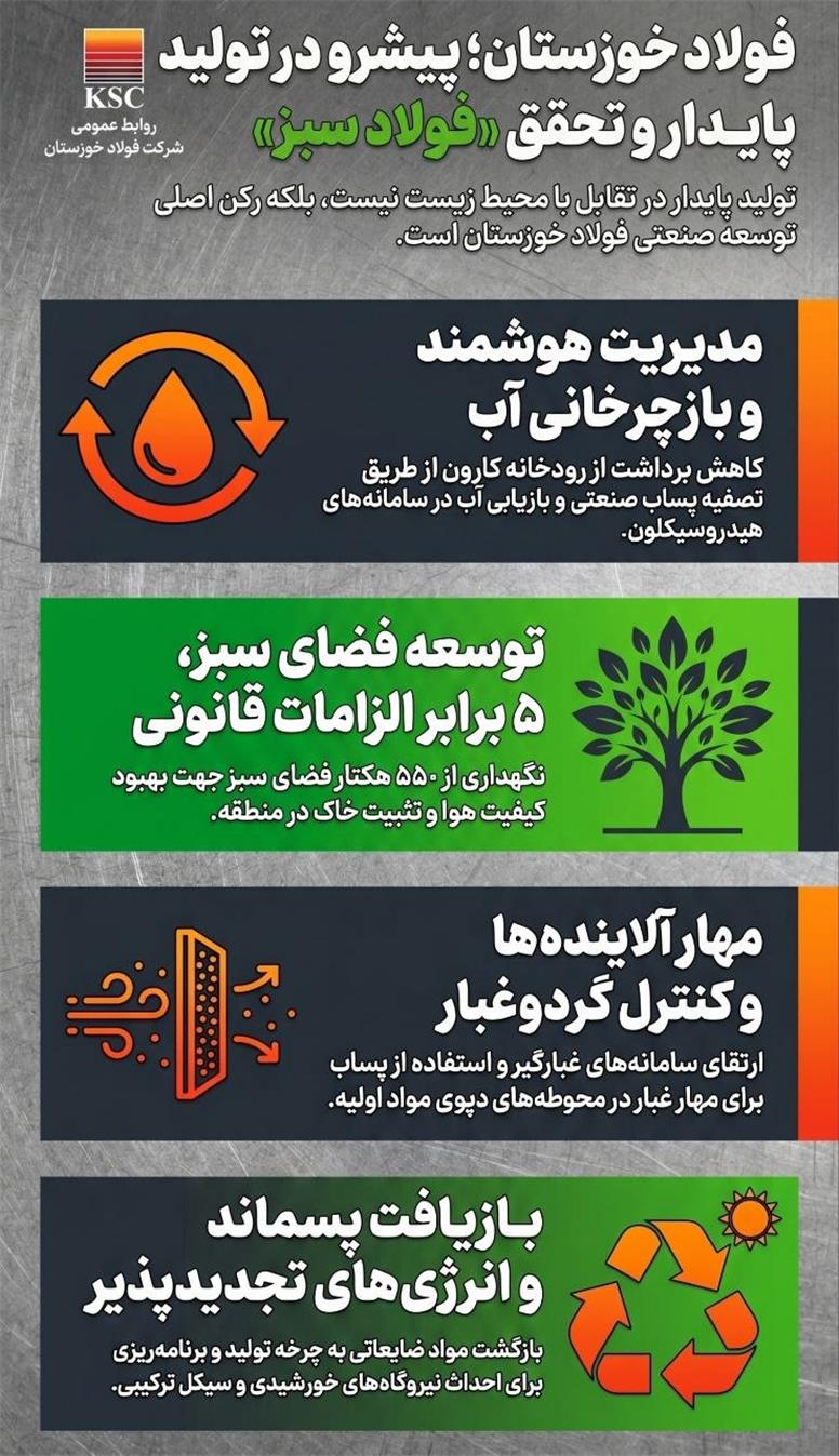 تولید پایدار؛ نقطه تلاقی صنعت، محیط زیست و توسعه در فولاد خوزستان