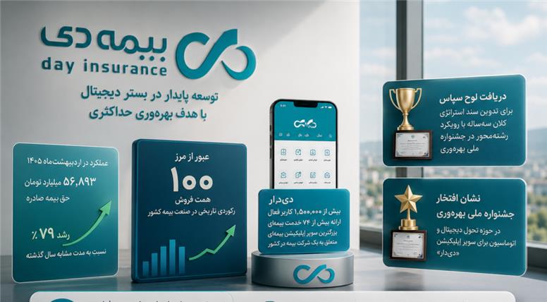 بیمه دی در مسیر خلق مزیت رقابتی پایدار