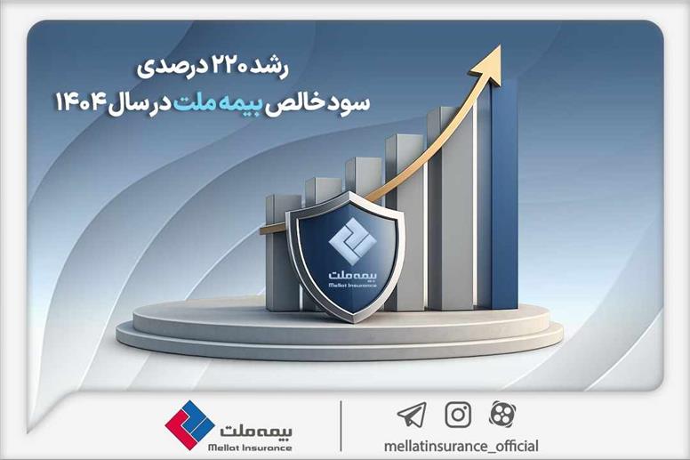 رشد ۲۲٠ درصدی سود خالص بیمه ملت در سال ۱۴٠۴