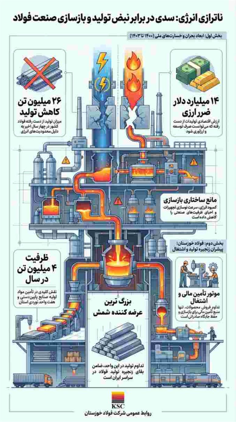 صنعتی که جنگ متوقفش نکرد؛ ناترازی انرژی متوقف خواهد کرد
