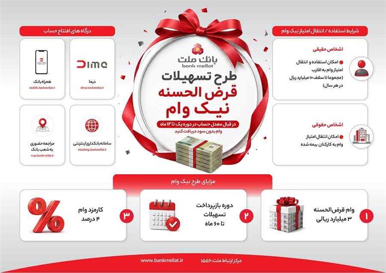 تشریح نحوه دریافت تسهیلات در طرح نیک وام بانک ملت - اینفوگرافی