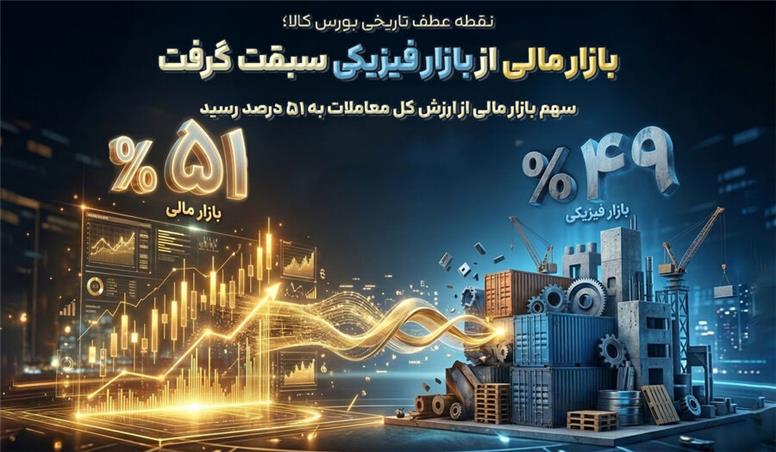 بازار مالی از بازار فیزیکی سبقت گرفت/ سهم بازار مالی از ارزش کل معاملات به ۵۱ درصد رسید
