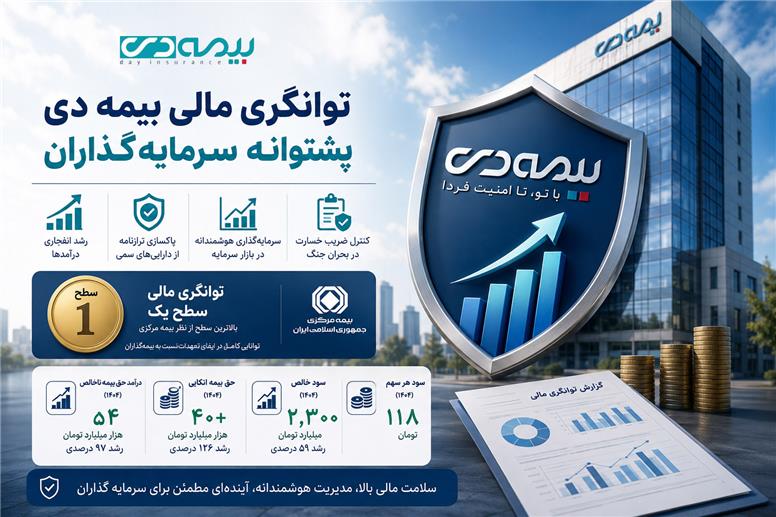 توانگری مالی بیمه دی پشتوانه سرمایه‌گذاران