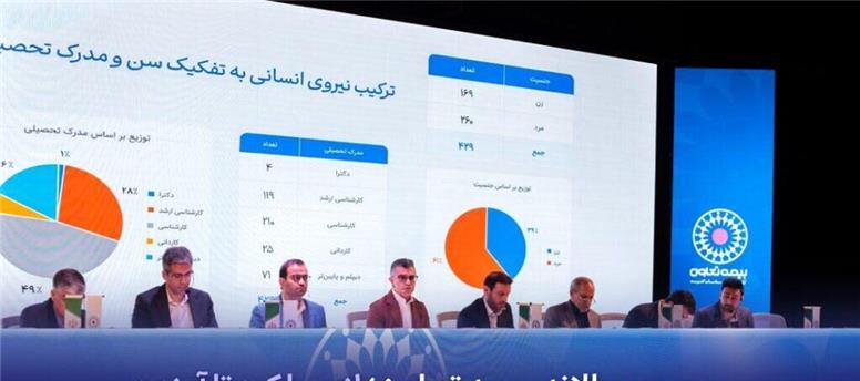 مجمع عمومی عادی سالانه صاحبان سهام بیمه تعاون با محوریت تصویب صورت‌های مالی سال ۱۴۰۴ برگزار شد
