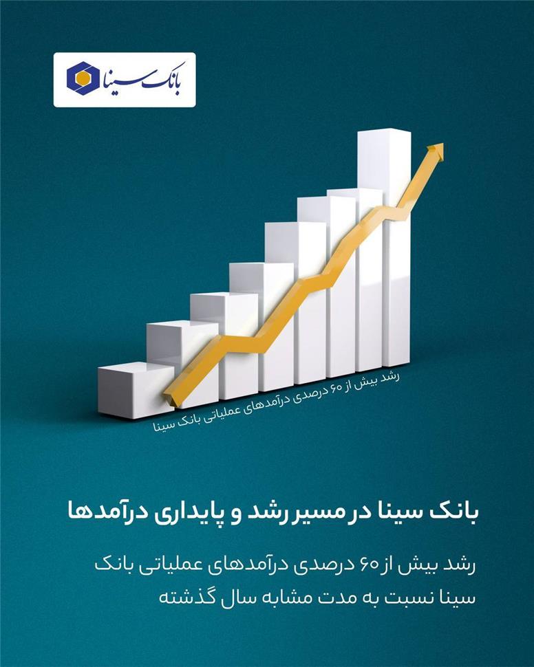 رشد بیش از ۶۰ درصدی درآمدهای عملیاتی بانک سینا نسبت به مدت مشابه سال گذشته