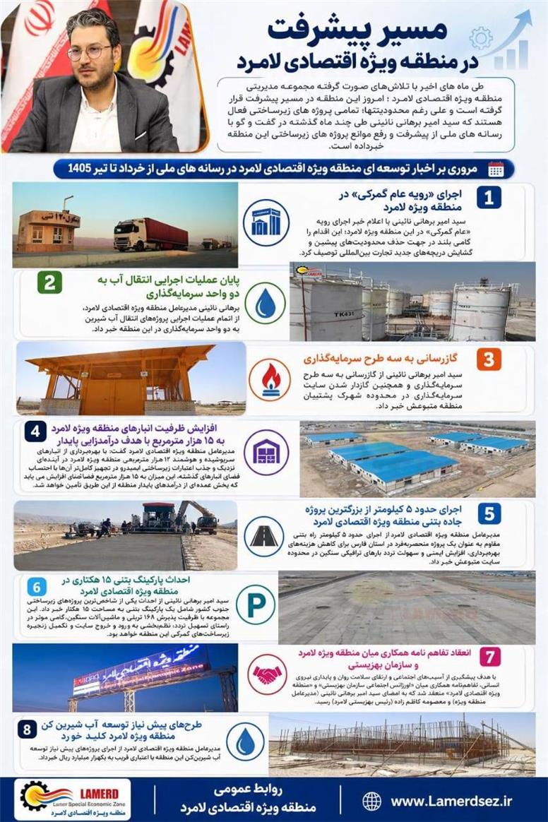 اینفوگرافی مسیر پیشرفت در منطقه ویژه اقتصادی لامرد
