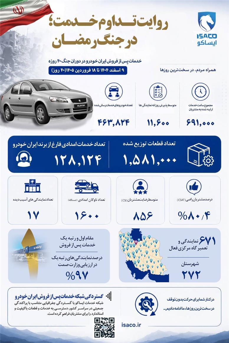 خدمات پس از فروش ایران خودرو در دوران جنگ ۴۰ روزه (۱۹ اسفند ۱۴۰۴ تا ۱۸ فروردین ۱۴۰۵)