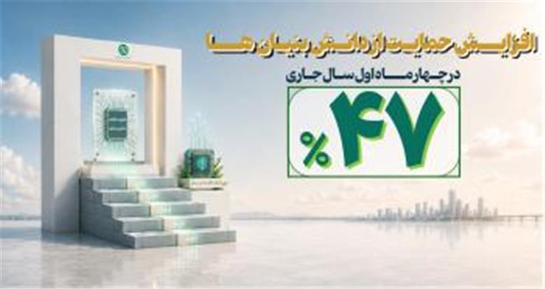 افزایش ۴۷ درصدی حمایت مالی بانک توسعه صادرات ایران از دانش‌بنیان‌ها