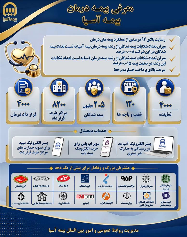 خدمات درمان بیمه آسیا؛ نگاهی به زیرساخت‌ها و تعهد خدمت