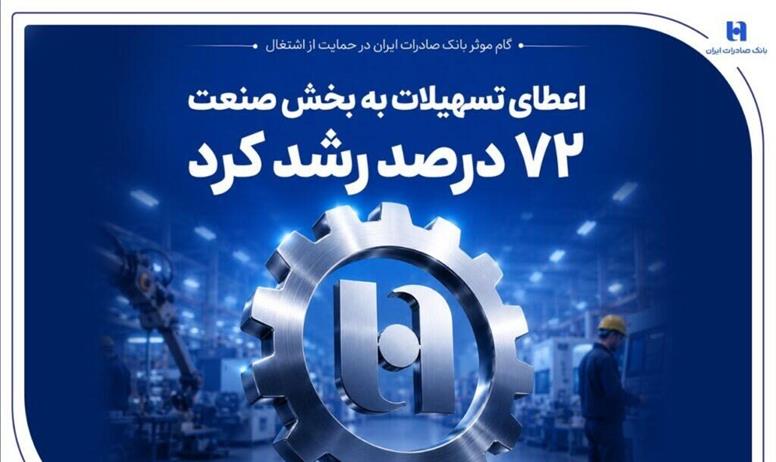 گام موثر بانک صادرات ایران در حمایت از اشتغال/ اعطای تسهیلات به بخش صنعت ۷۲ درصد رشد کرد