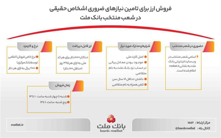 فروش ارز برای تامین نیازهای ضروری مشتریان حقیقی در شعب منتخب بانک ملت