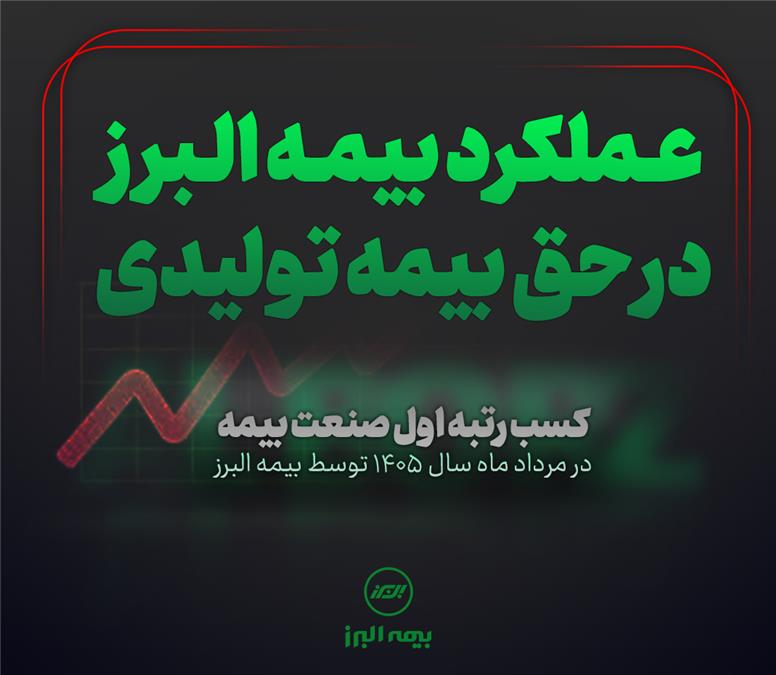 بیمه البرز صدرنشین بازار بیمه شد