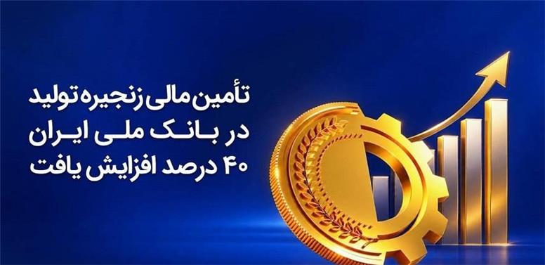 تأمین مالی زنجیره تولید در بانک ملی ایران ۴۰درصد افزایش یافت
