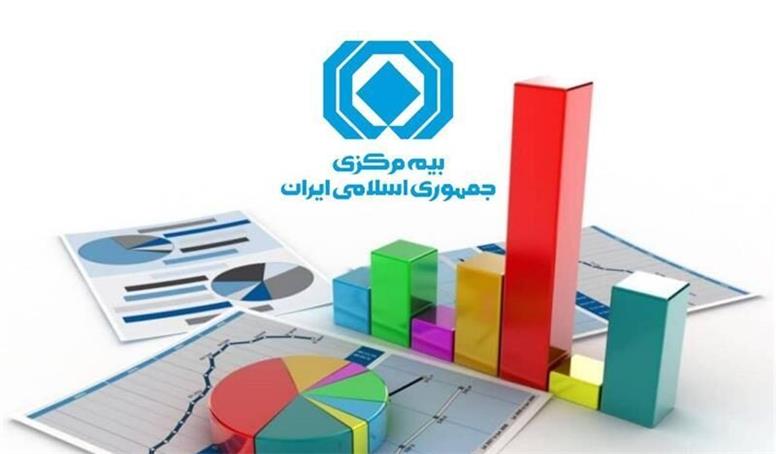 آمار شکایات بیمه‌ای پنج‌ماهه اول سال ۱۴۰۵ منتشر شد