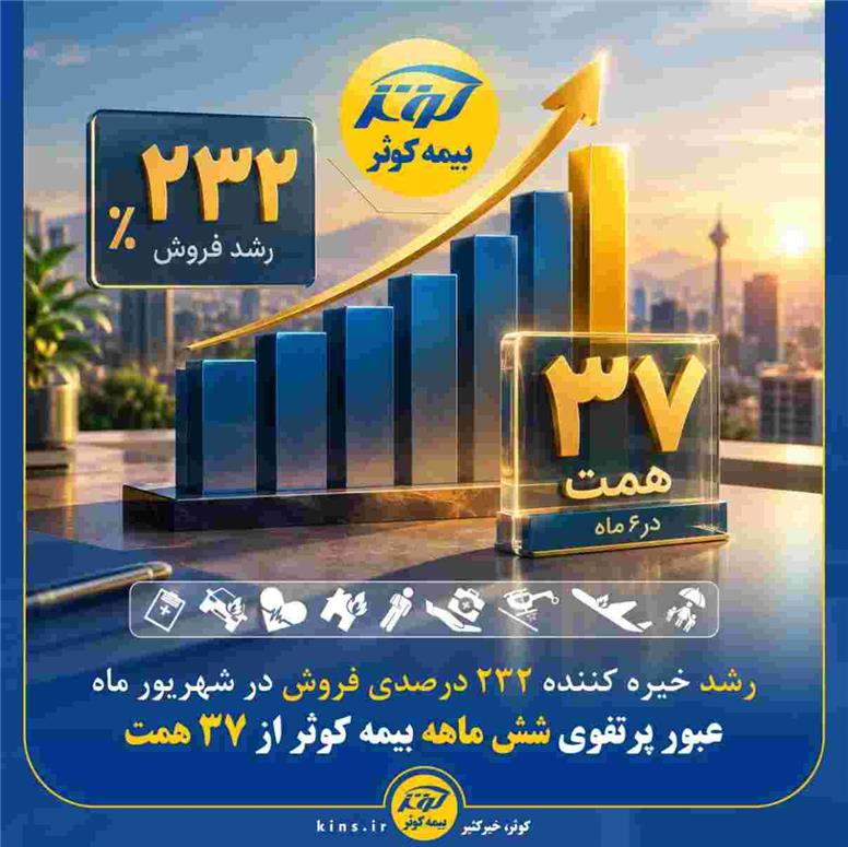 عبور پرتفوی شش ماهه بیمه کوثر از ۳۷ همت