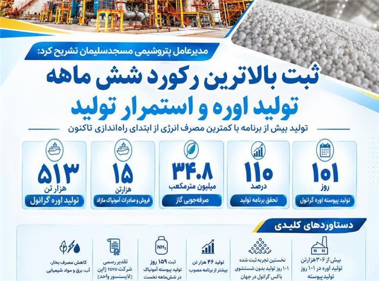 صیانت آبفا از تولید ملی و صنایع استراتژیک در شرایط بحرانی