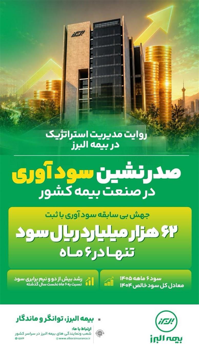 صدرنشینی مقتدرانه بیمه البرز در قله ی سودآوری صنعت بیمه