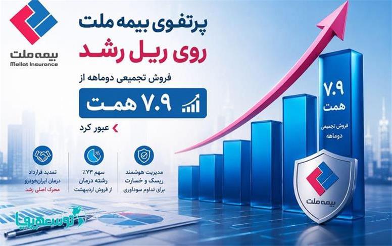 عبور حق‌بیمه تولیدی از ۷.۹ همت در دو ماه نخست سال