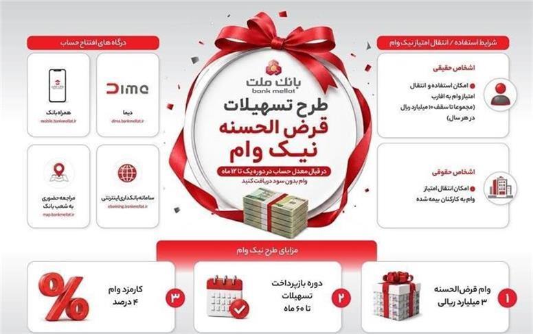 تشریح نحوه دریافت تسهیلات در طرح نیك وام بانك ملت/ اینفوگرافی