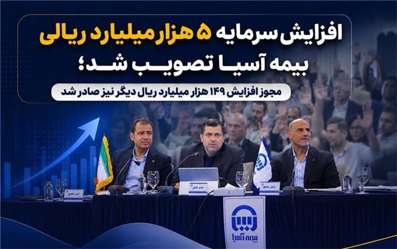 مجوز افزایش ۱۴۹ هزار میلیارد ریال دیگر نیز صادر شد