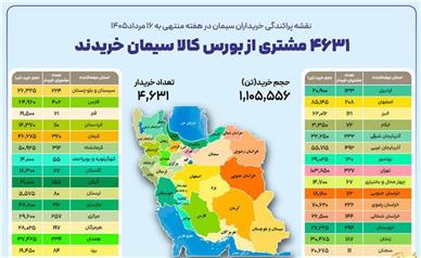 ۴ هزار و ۶۳۱ خریدار در بستر بورس کالا سیمان خریدند