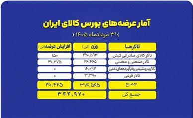 عرضه ۳۴۵ هزار تن محصول در بورس کالا